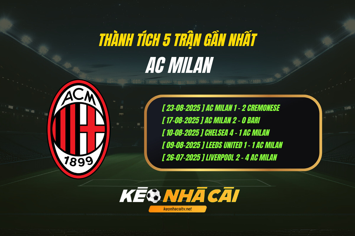 Thành tích 5 trận gần nhất - AC Milan - KEO NHA CAI