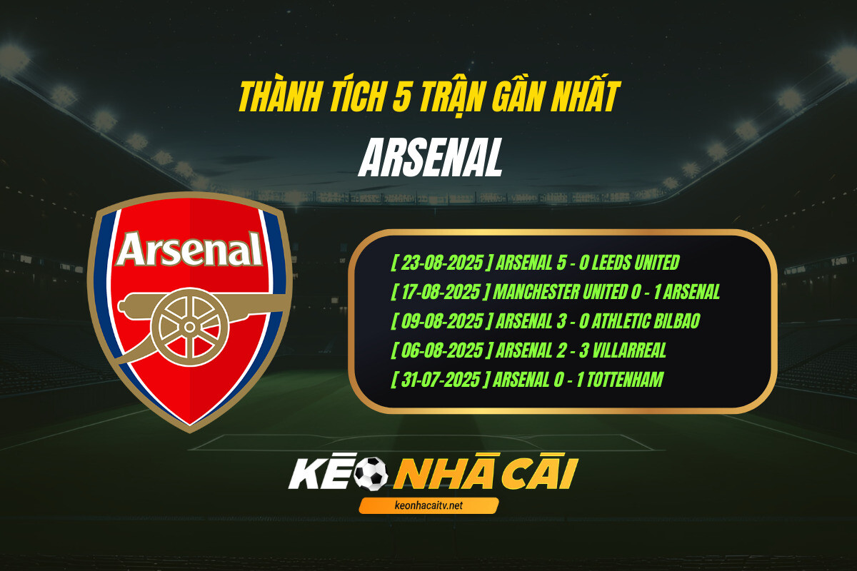Thành tích 5 trận gần nhất - Arsenal - KEO NHA CAI