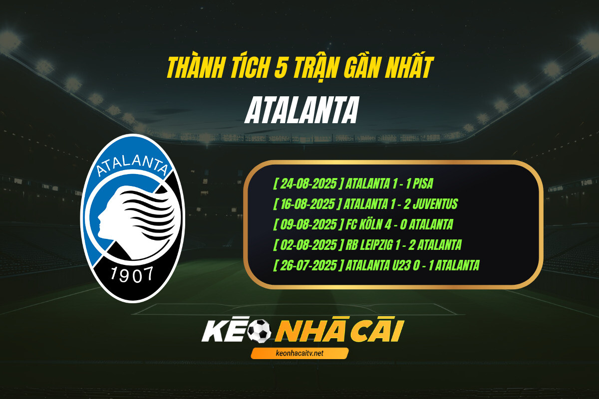Thành tích 5 trận gần nhất - Atalanta - KEO NHA CAI