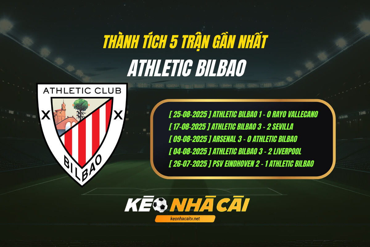 Thành tích 5 trận gần nhất - Athletic Bilbao - KEO NHA CAI