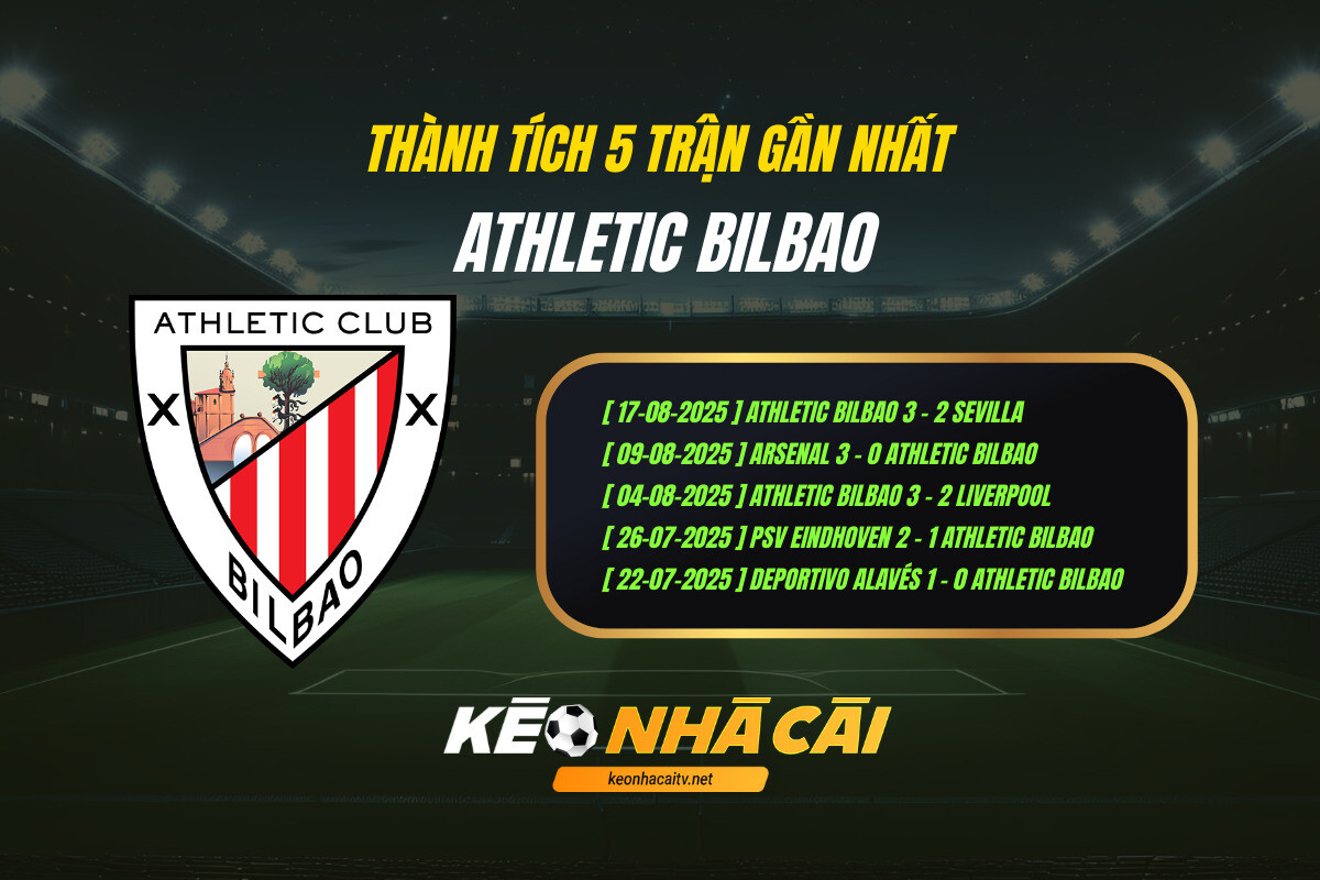 Thành Tích 5 Trận Gần Nhất Athletic Bilbao