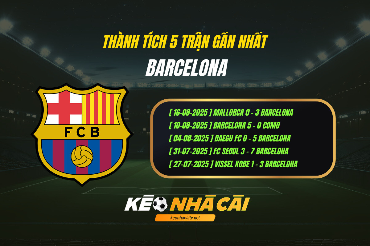Thành Tích 5 Trận Gần Nhất Barcelona