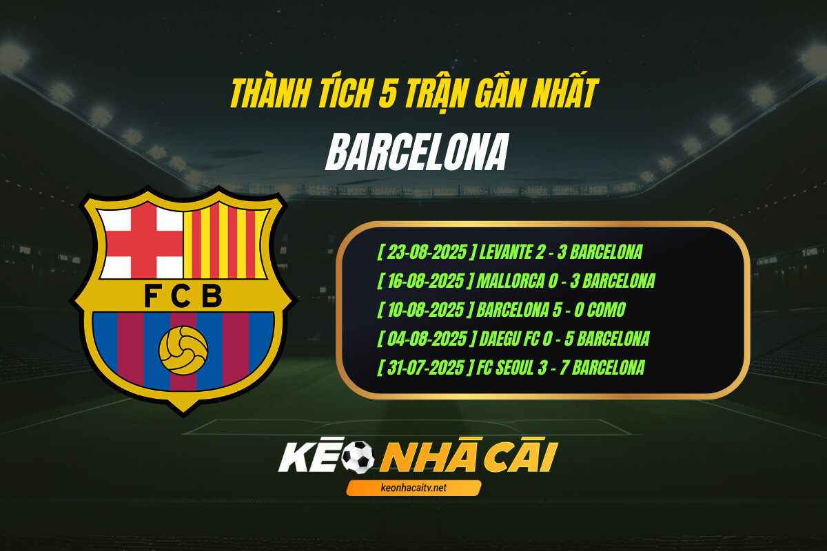 Thành tích 5 trận gần nhất - Barcelona - KEO NHA CAI