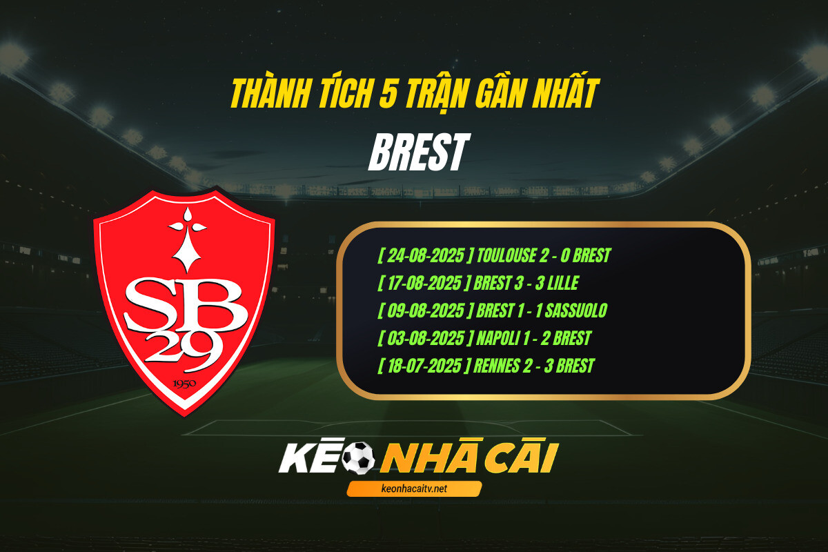 Thành tích 5 trận gần nhất - Brest - KEO NHA CAI