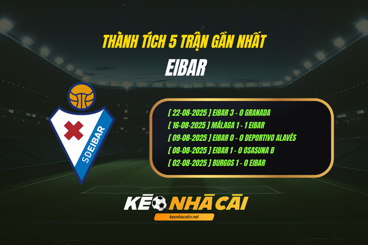 Thành tích 5 trận gần nhất - Eibar - KEO NHA CAI