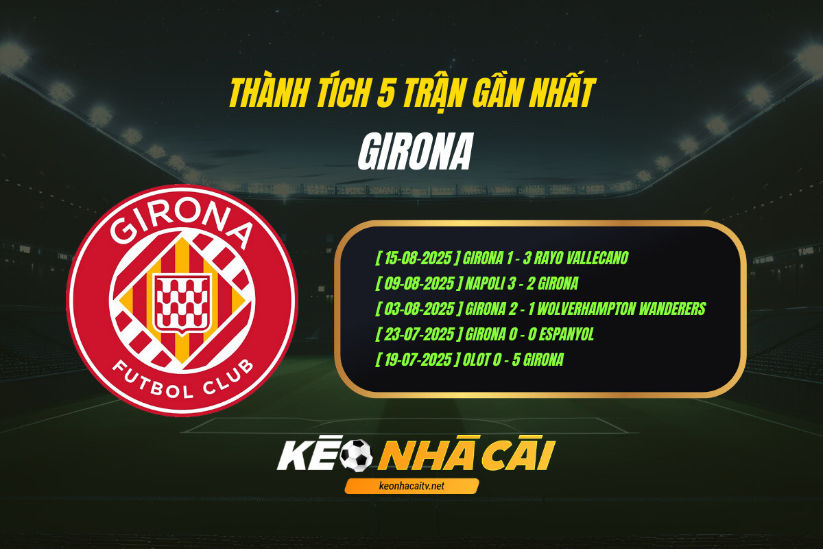 Thành Tích 5 Trận Gần Nhất Girona