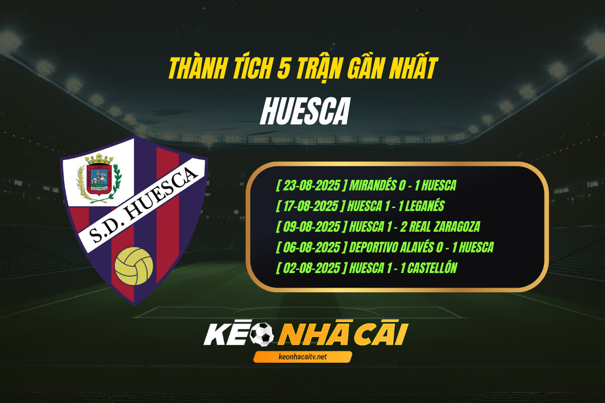 Thành tích 5 trận gần nhất - Huesca - Kèo nhà cái