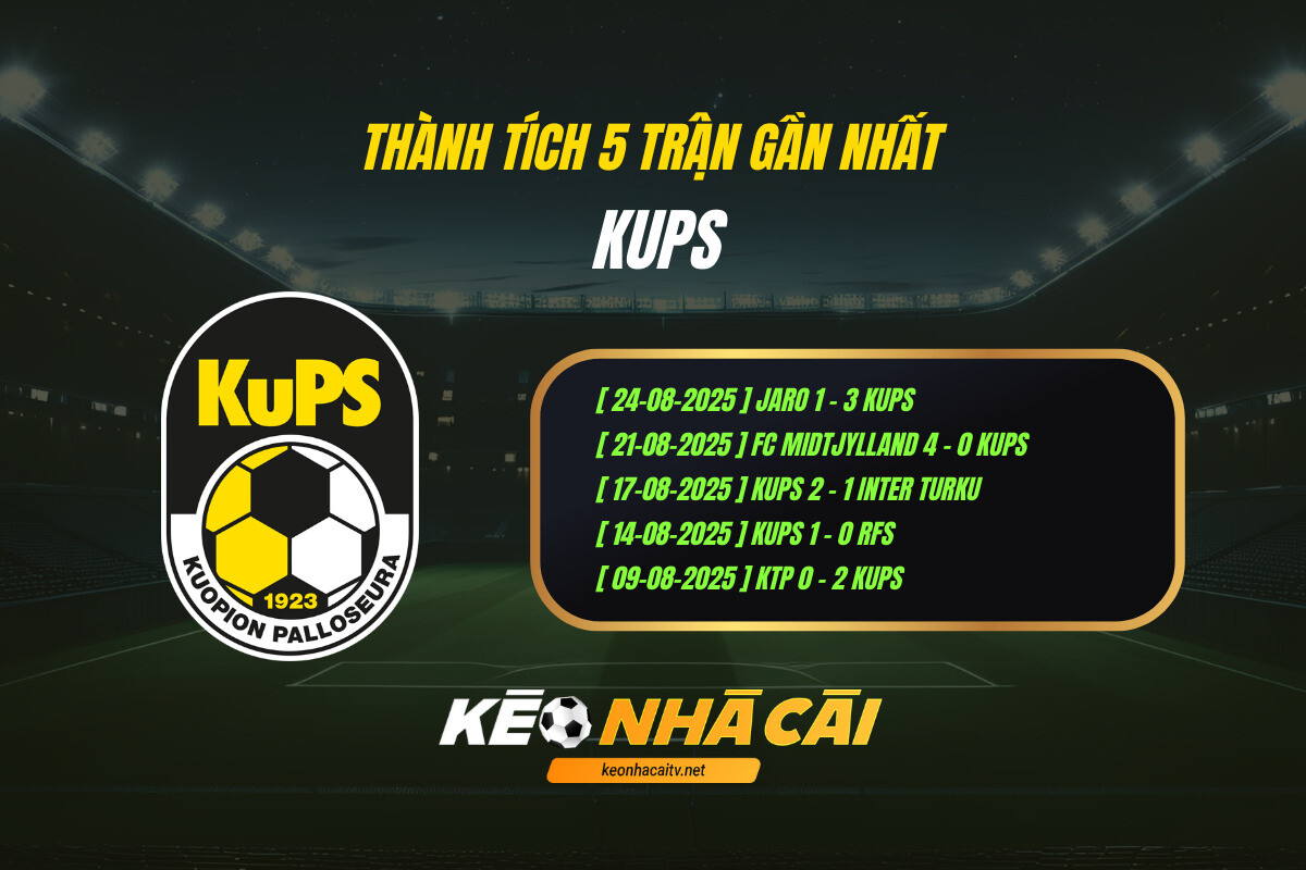 Thành tích 5 trận gần nhất - KuPS - Kèo nhà cái