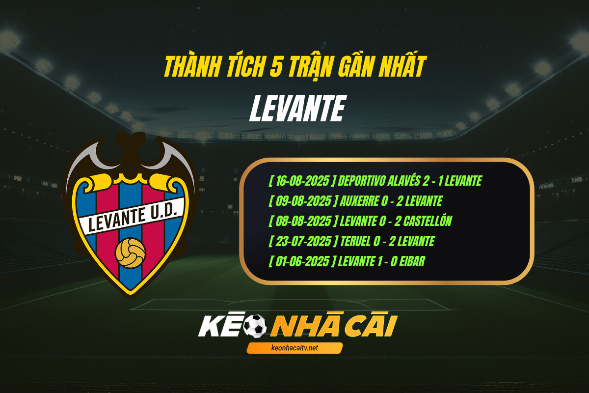 Thành Tích 5 Trận Gần Nhất Levante