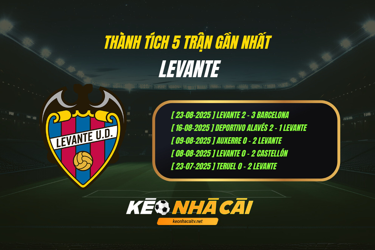 Thành tích 5 trận gần nhất - Levante - KEO NHA CAI