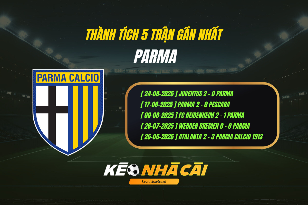 Thành tích 5 trận gần nhất - Parma - Kèo nhà cái