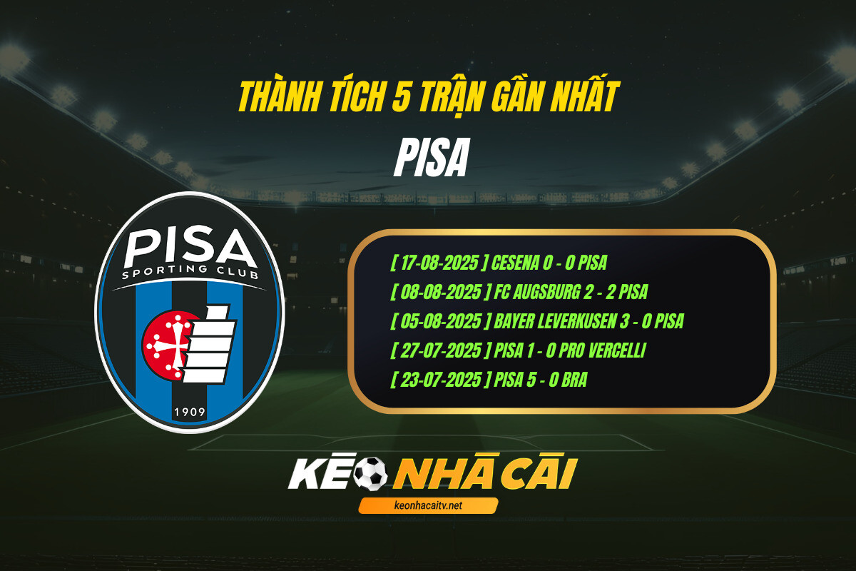 Thành Tích 5 Trận Gần Nhất Pisa