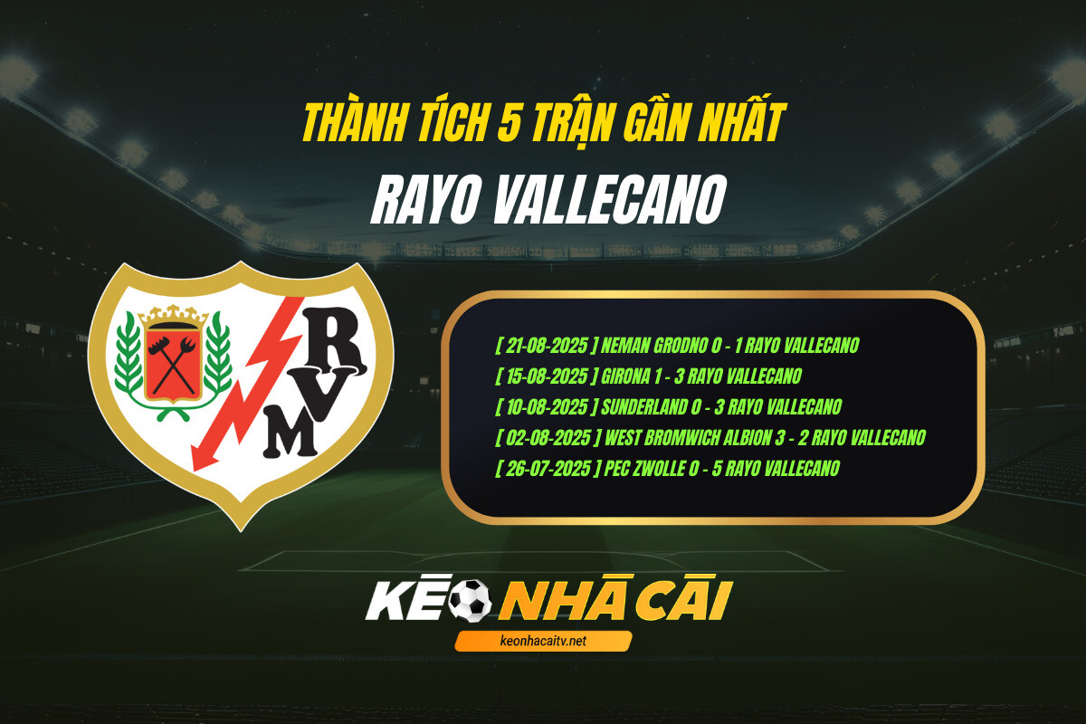 Thành Tích 5 Trận Gần Nhất Rayo Vallecano