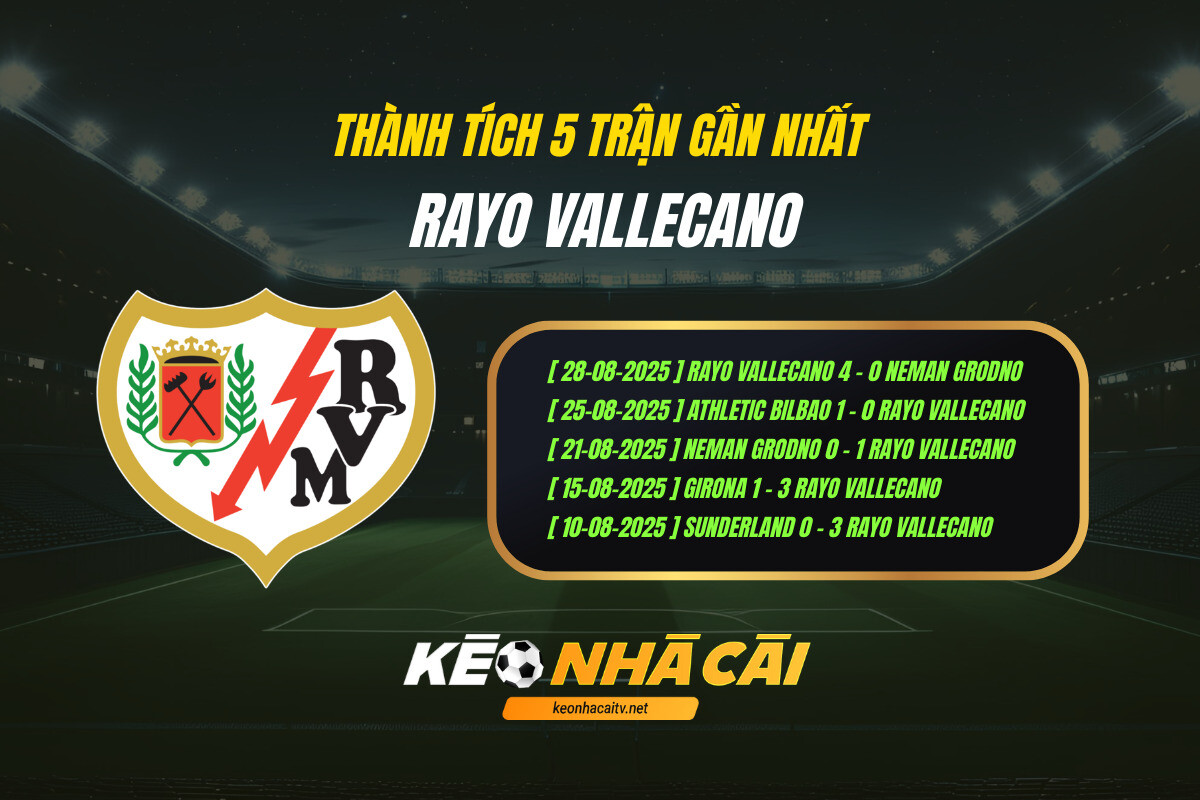Thành tích 5 trận gần nhất - Rayo Vallecano - Kèo nhà cái
