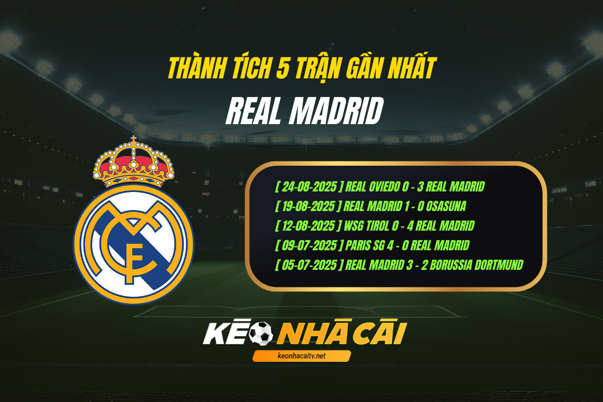 Thành tích 5 trận gần nhất - Real Madrid - Kèo nhà cái