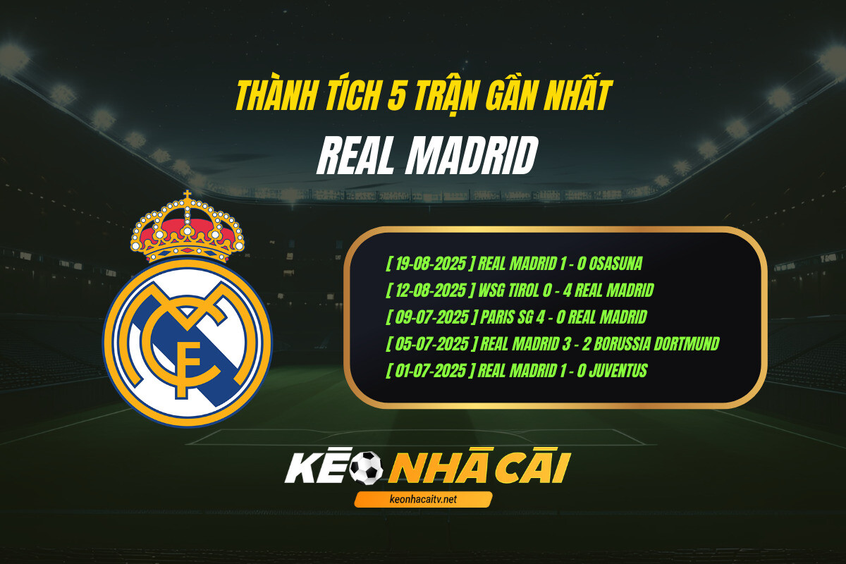 Thành Tích 5 Trận Gần Nhất Real Madrid