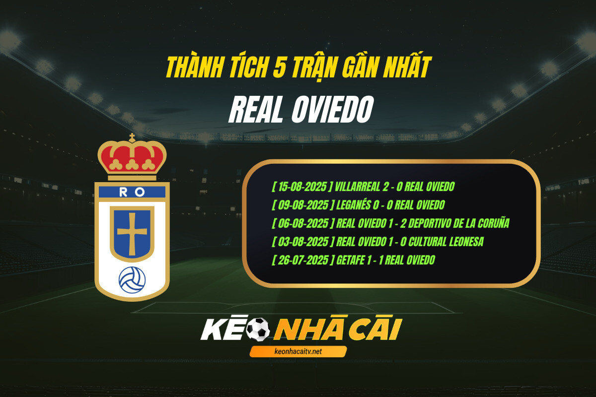Thành Tích 5 Trận Gần Nhất Real Oviedo