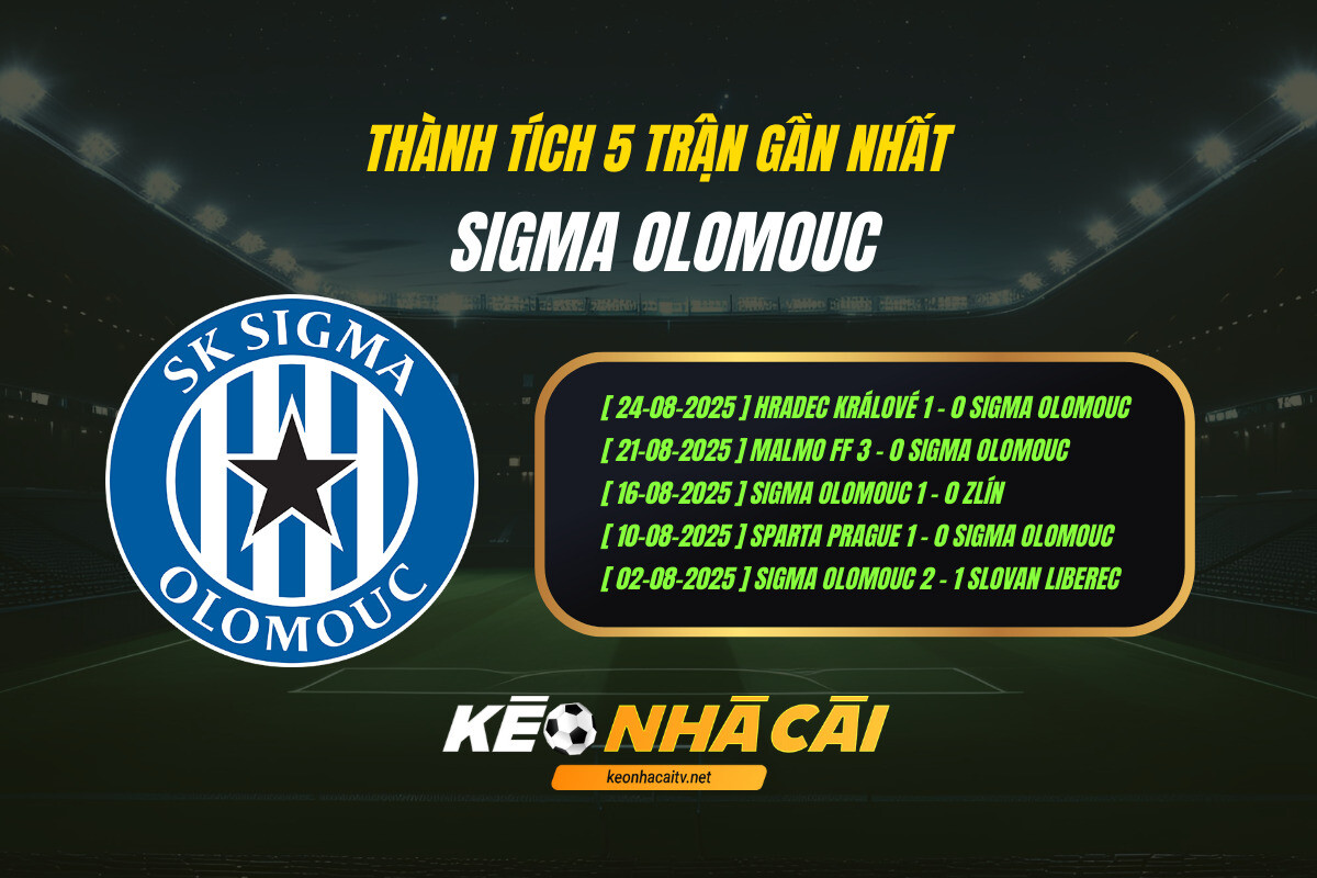 Thành tích 5 trận gần nhất - Sigma Olomouc - Kèo nhà cái