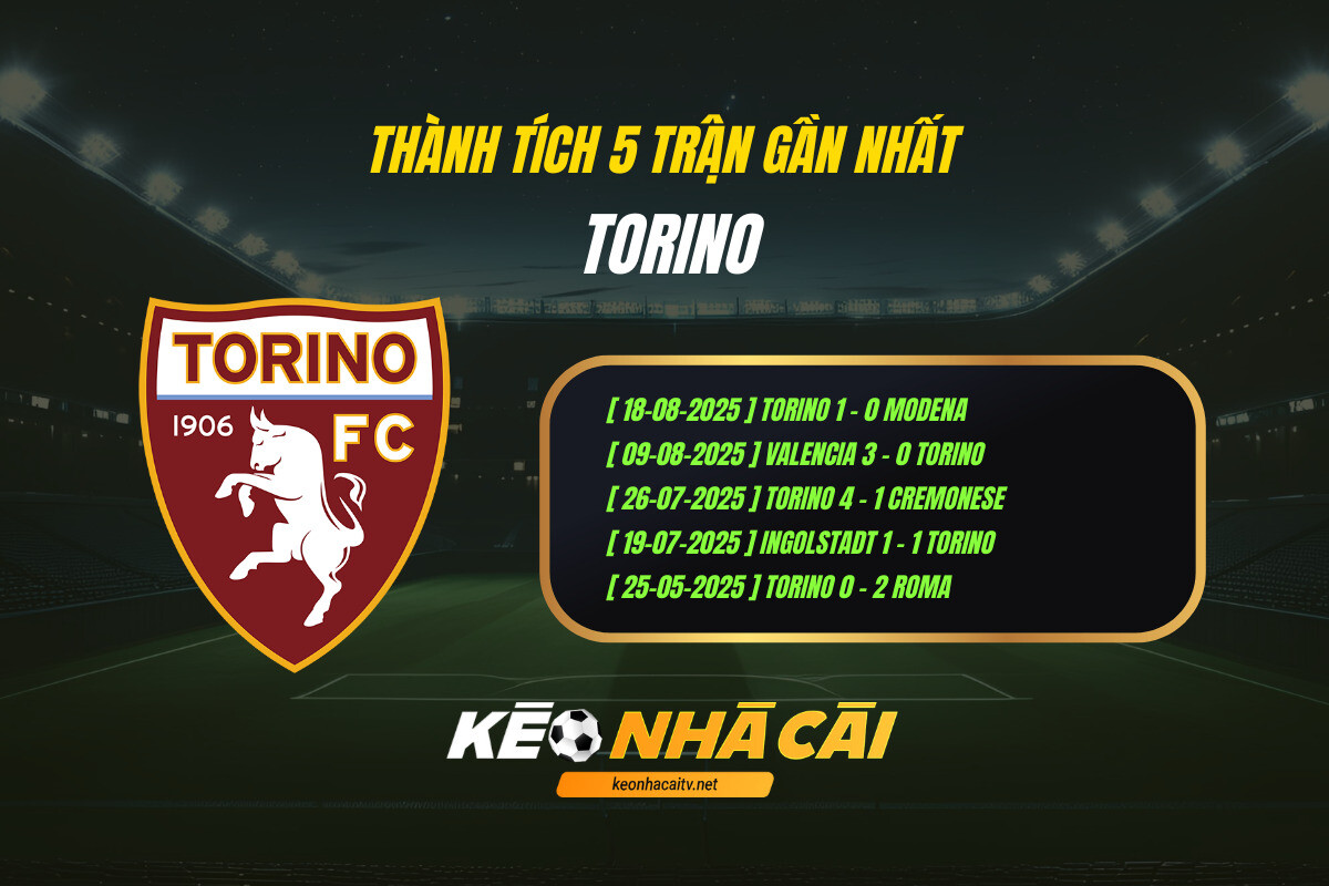 Thành Tích 5 Trận Gần Nhất Torino (1)