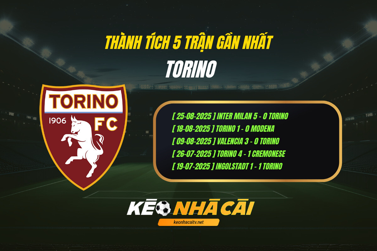 Thành tích 5 trận gần nhất - Torino - Kèo nhà cái