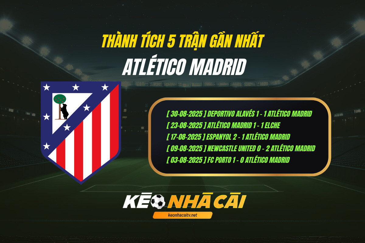 Thành Tích 5 Trận Gần Nhất Atletico Madrid Kèo Nhà Cái