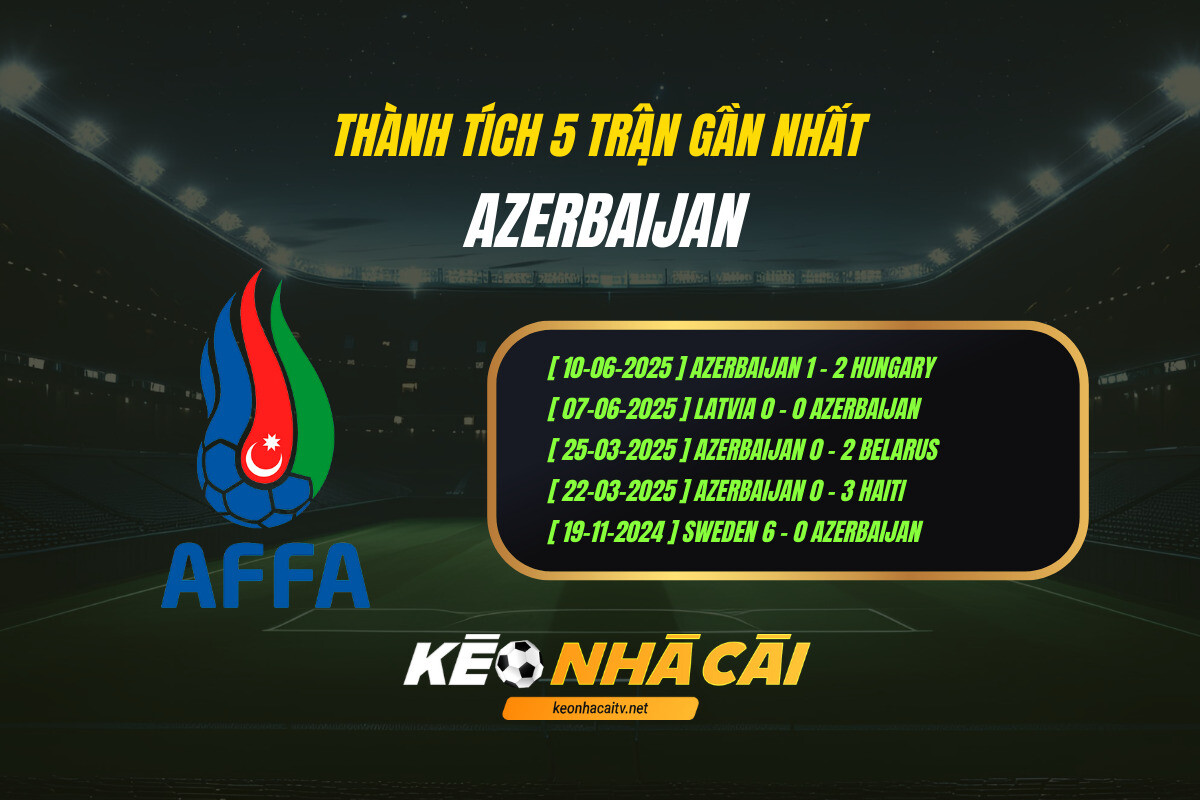 Thành tích 5 trận gần nhất - Azerbaijan - KEO NHA CAI