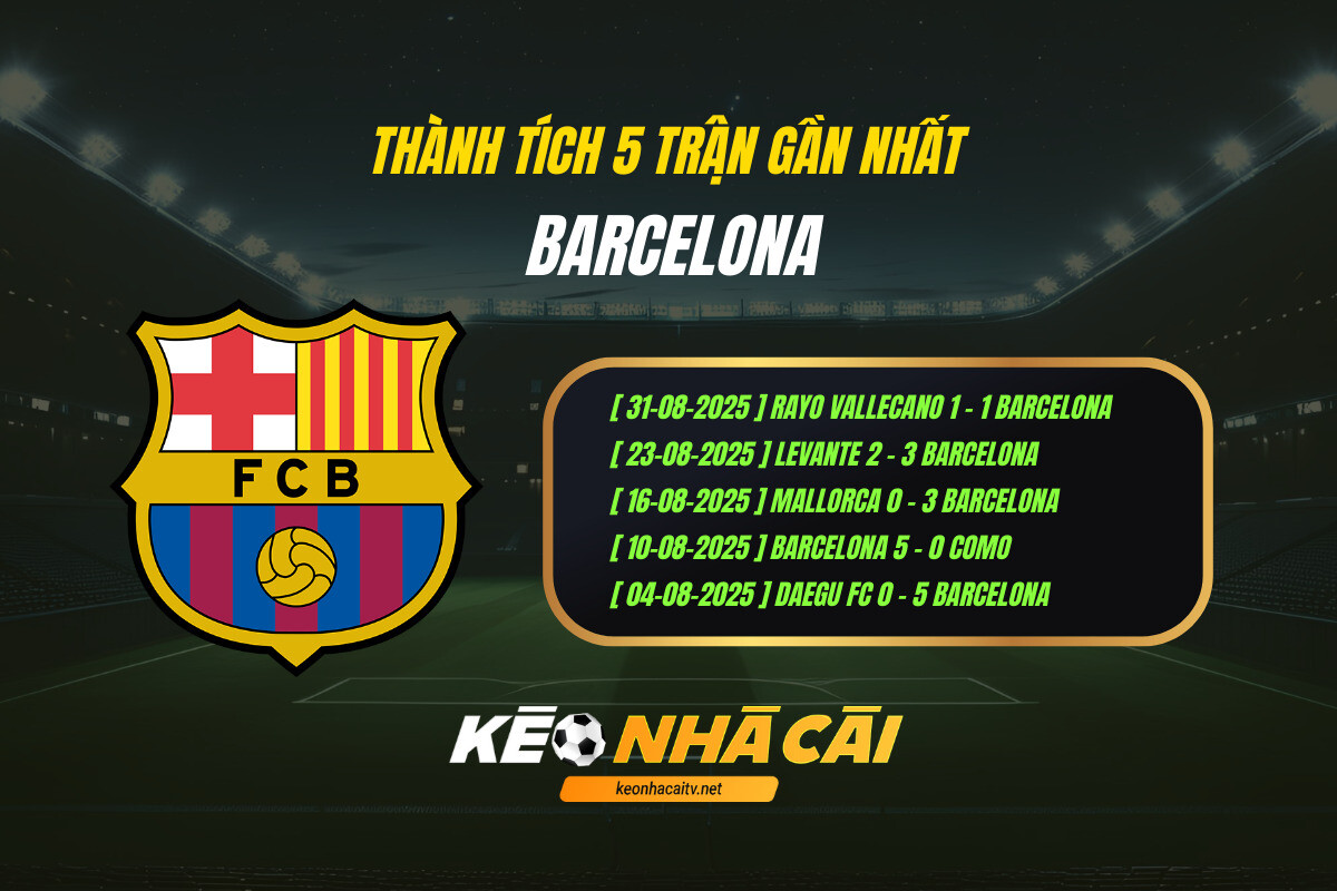 Thành Tích 5 Trận Gần Nhất Barcelona Kèo Nhà Cái