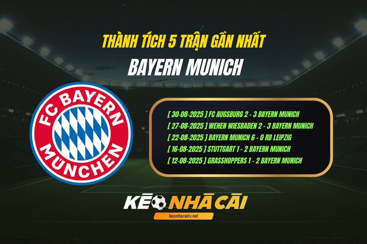 Thành Tích 5 Trận Gần Nhất Bayern Munich Kèo Nhà Cái