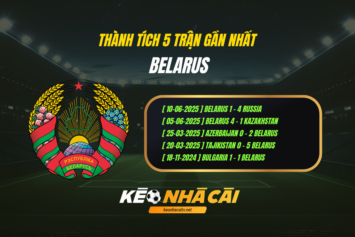 Thành tích 5 trận gần nhất - Belarus - KEO NHA CAI