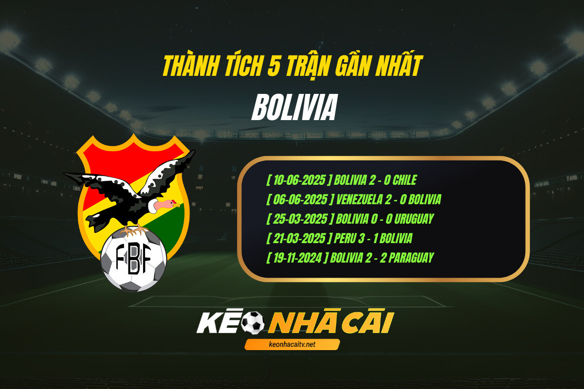 Thành tích 5 trận gần nhất - Bolivia - KEO NHA CAI