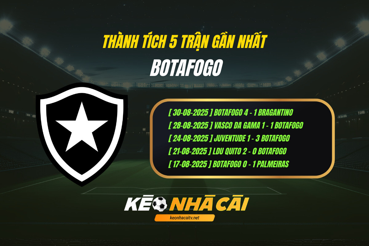 Thành Tích 5 Trận Gần Nhất Botafogo Kèo Nhà Cái