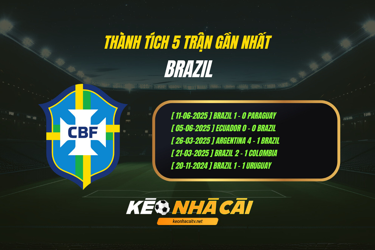 Thành tích 5 trận gần nhất - Brazil - Kèo nhà cái