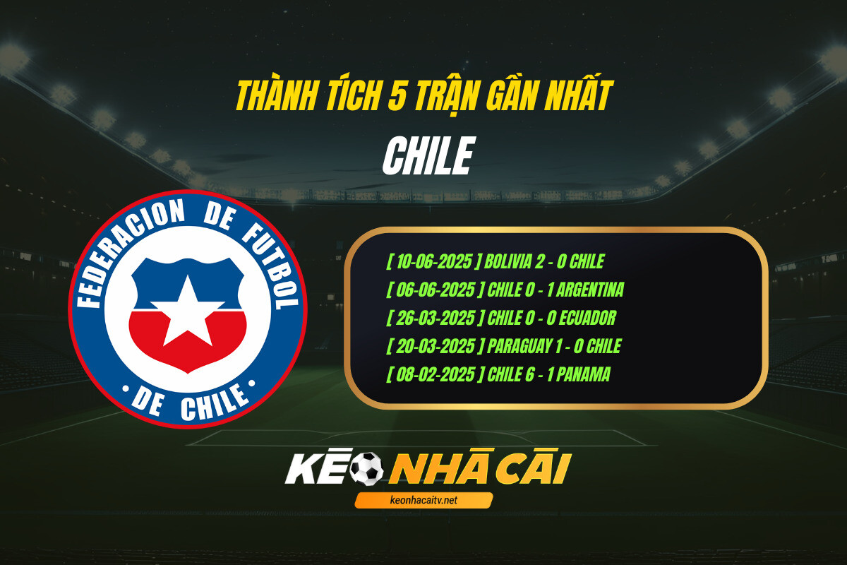 Thành tích 5 trận gần nhất - Chile - KEO NHA CAI