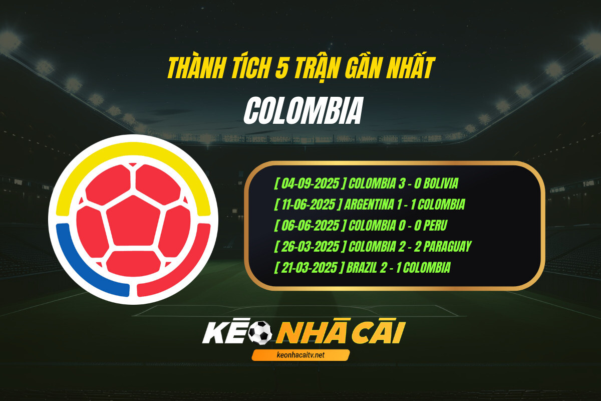 Thành Tích 5 Trận Gần Nhất Colombia Keo Nha Cai