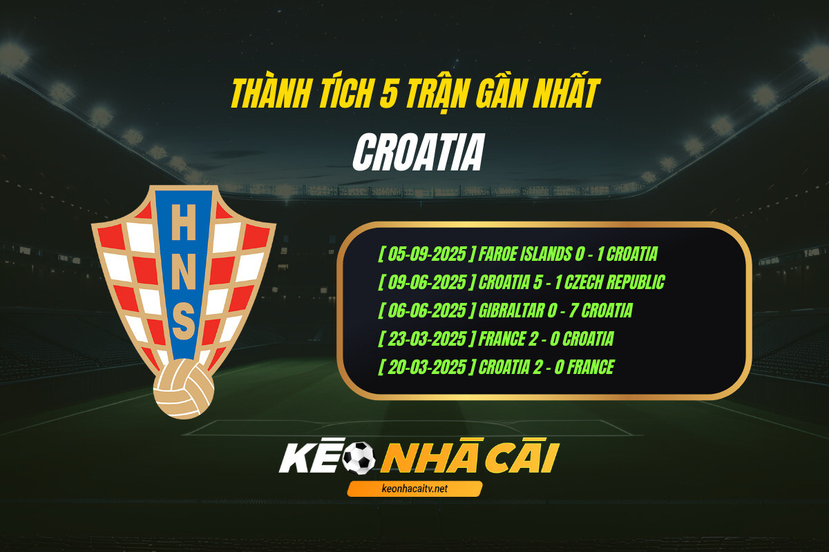 Thành Tích 5 Trận Gần Nhất Croatia Kèo Nhà Cái