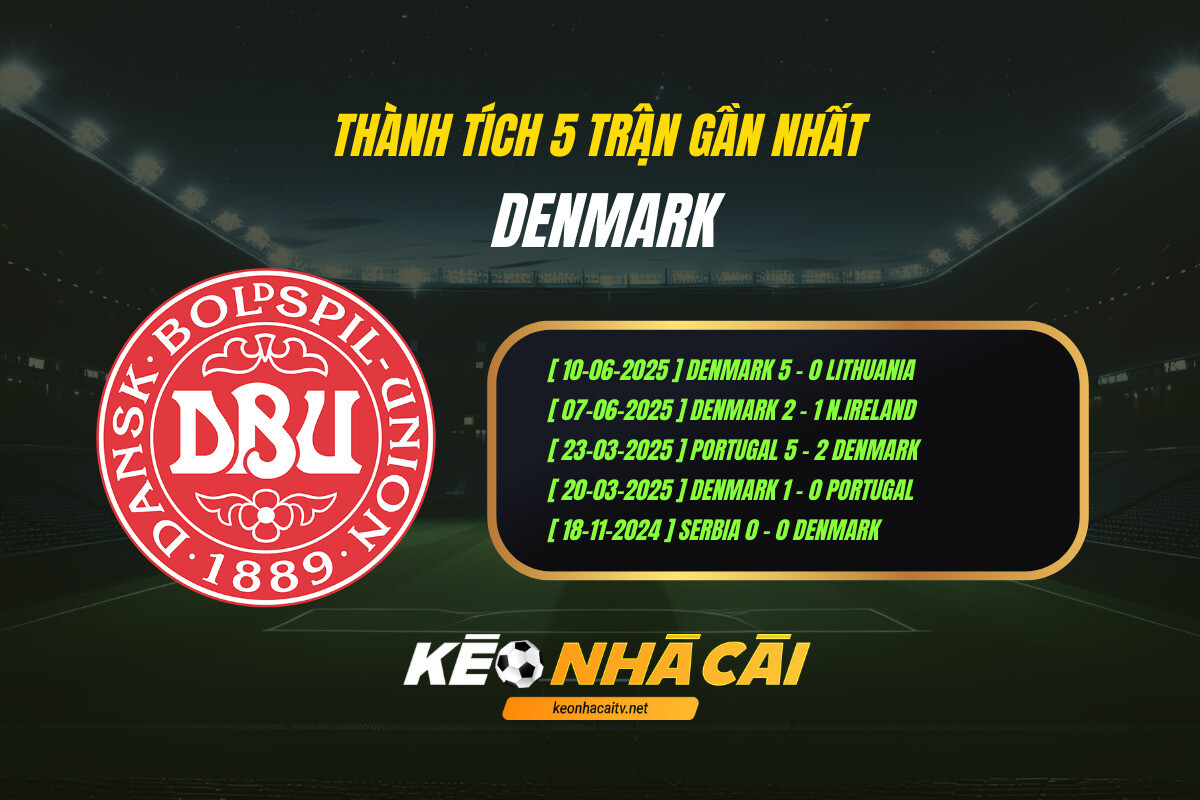 Thành tích 5 trận gần nhất - Denmark - Kèo nhà cái
