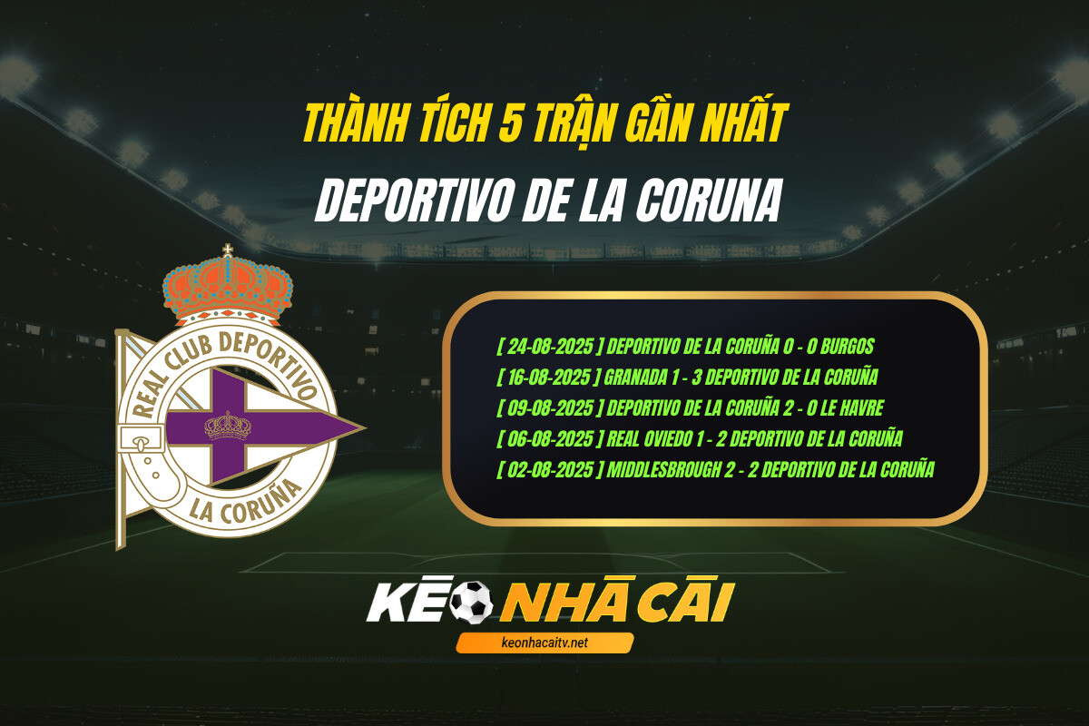 Thành tích 5 trận gần nhất - Deportivo de La Coruna - KEO NHA CAI