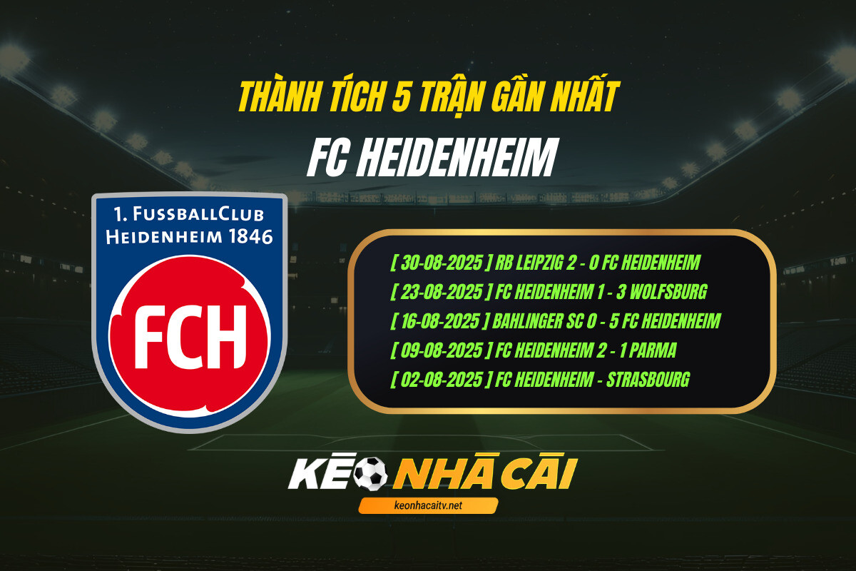 Thành Tích 5 Trận Gần Nhất Fc Heidenheim Kèo Nhà Cái