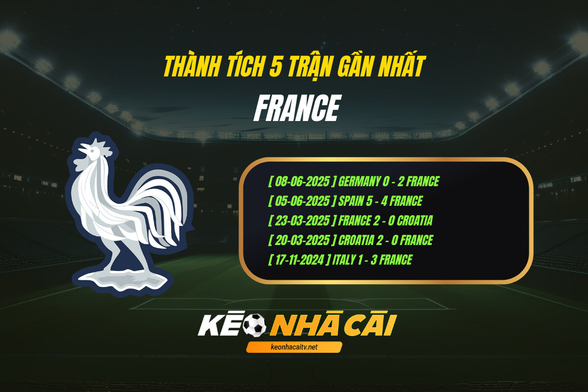 Thành tích 5 trận gần nhất - France - KEO NHA CAI