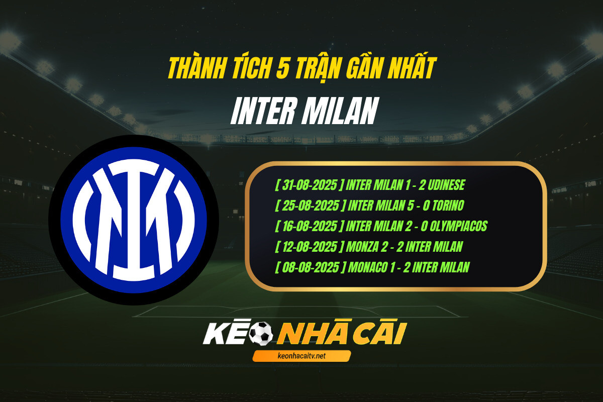 Thành Tích 5 Trận Gần Nhất Inter Milan Keo Nha Cai