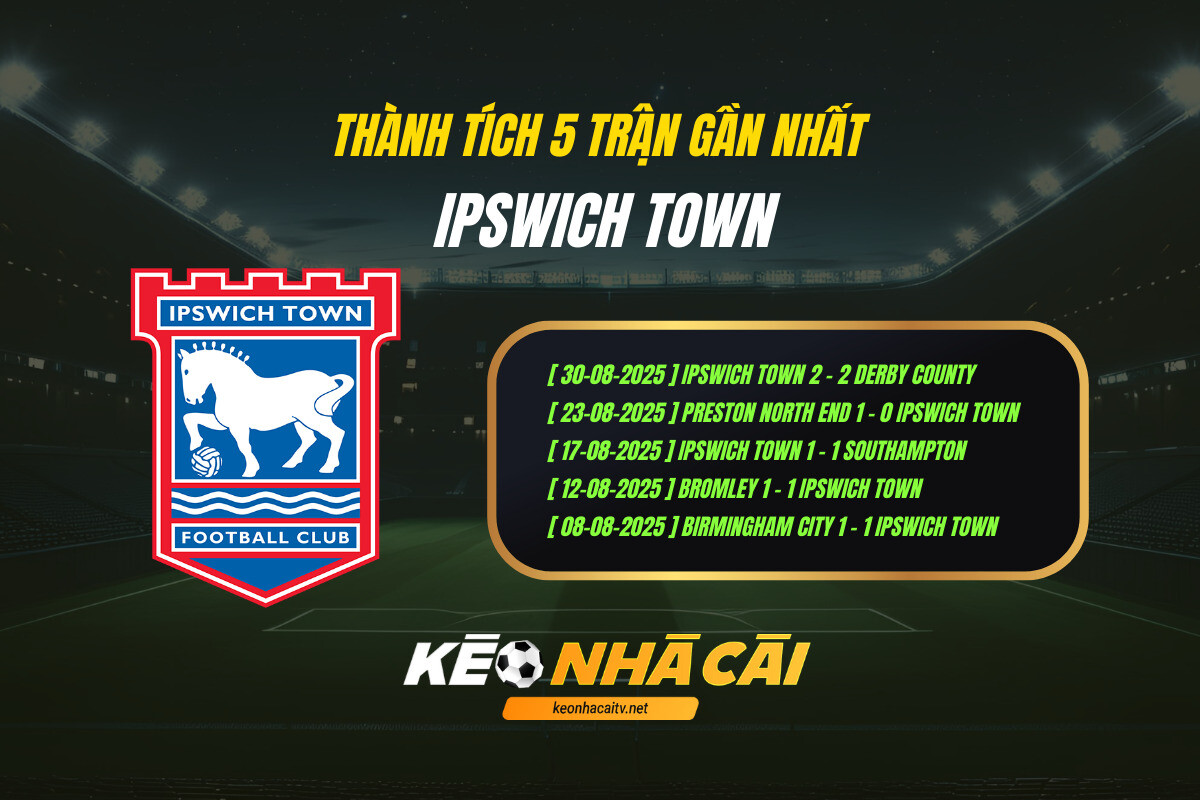 Thành Tích 5 Trận Gần Nhất Ipswich Town Kèo Nhà Cái