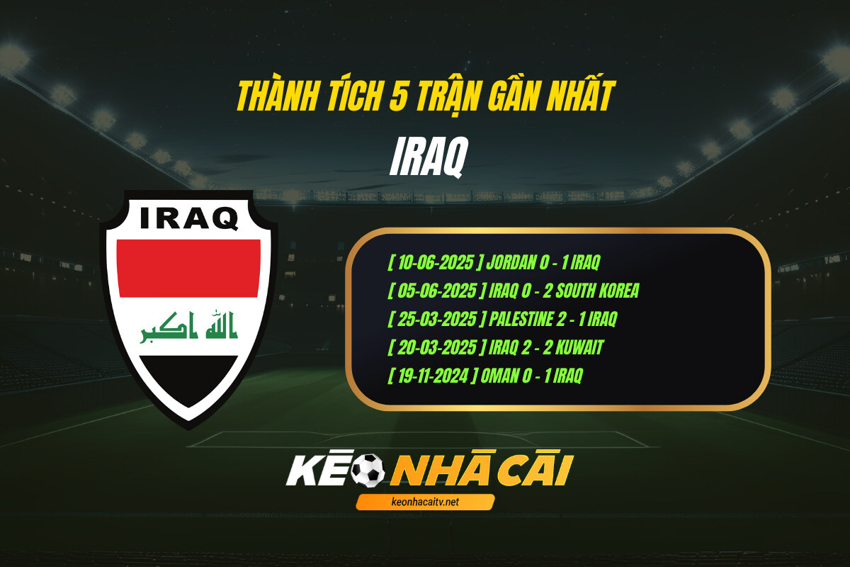 Thành Tích 5 Trận Gần Nhất Iraq Keo Nha Cai