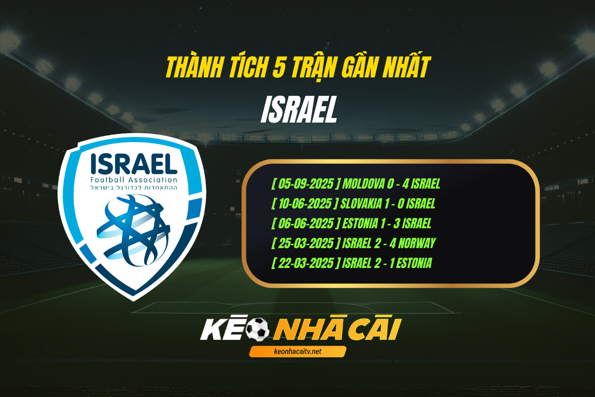 Thành Tích 5 Trận Gần Nhất Israel Kèo Nhà Cái