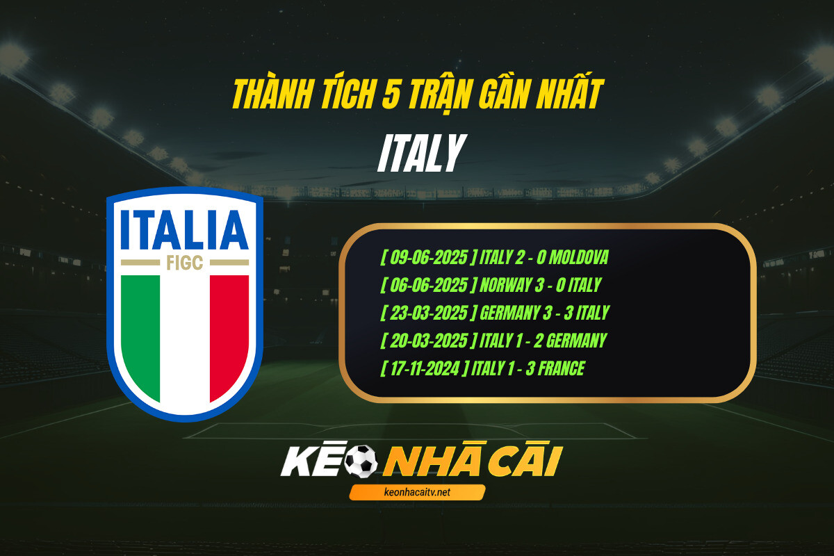 Thành tích 5 trận gần nhất - Italy - Kèo nhà cái