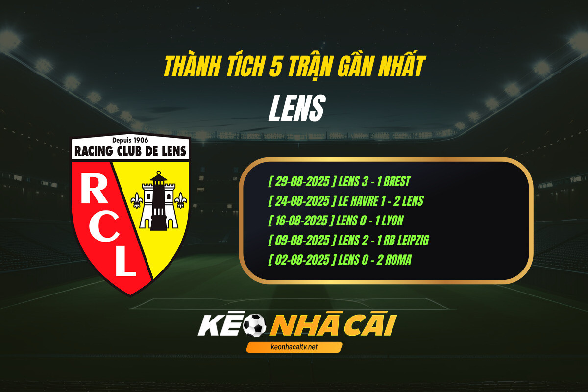 Thành Tích 5 Trận Gần Nhất Lens Keo Nha Cai