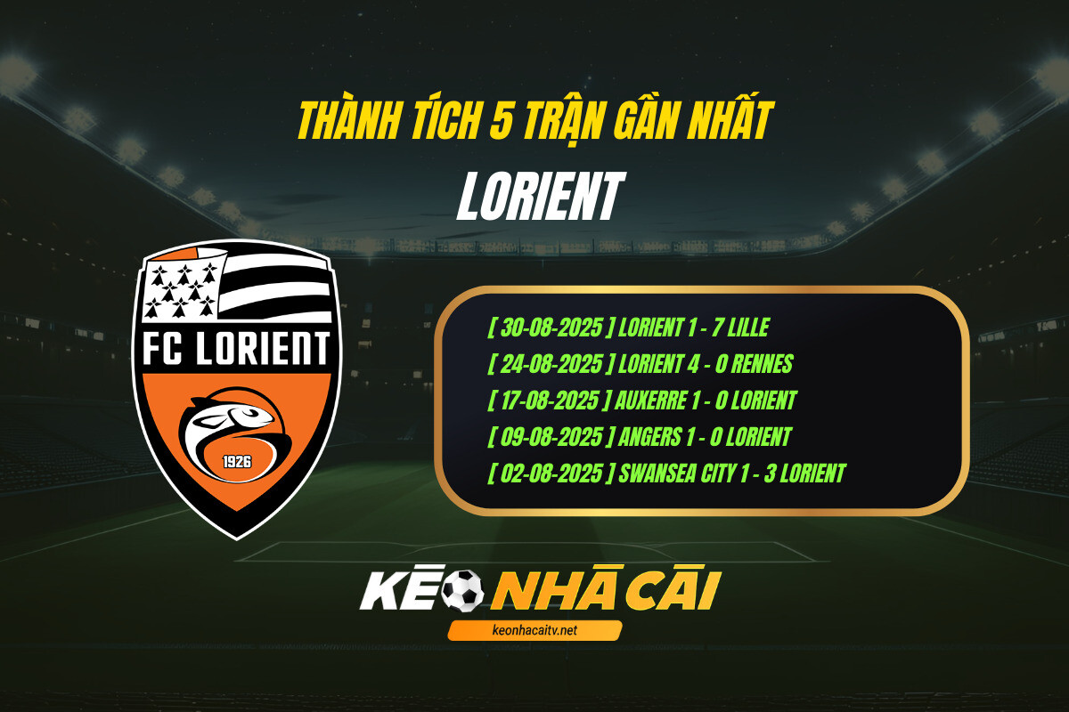 Thành Tích 5 Trận Gần Nhất Lorient Keo Nha Cai