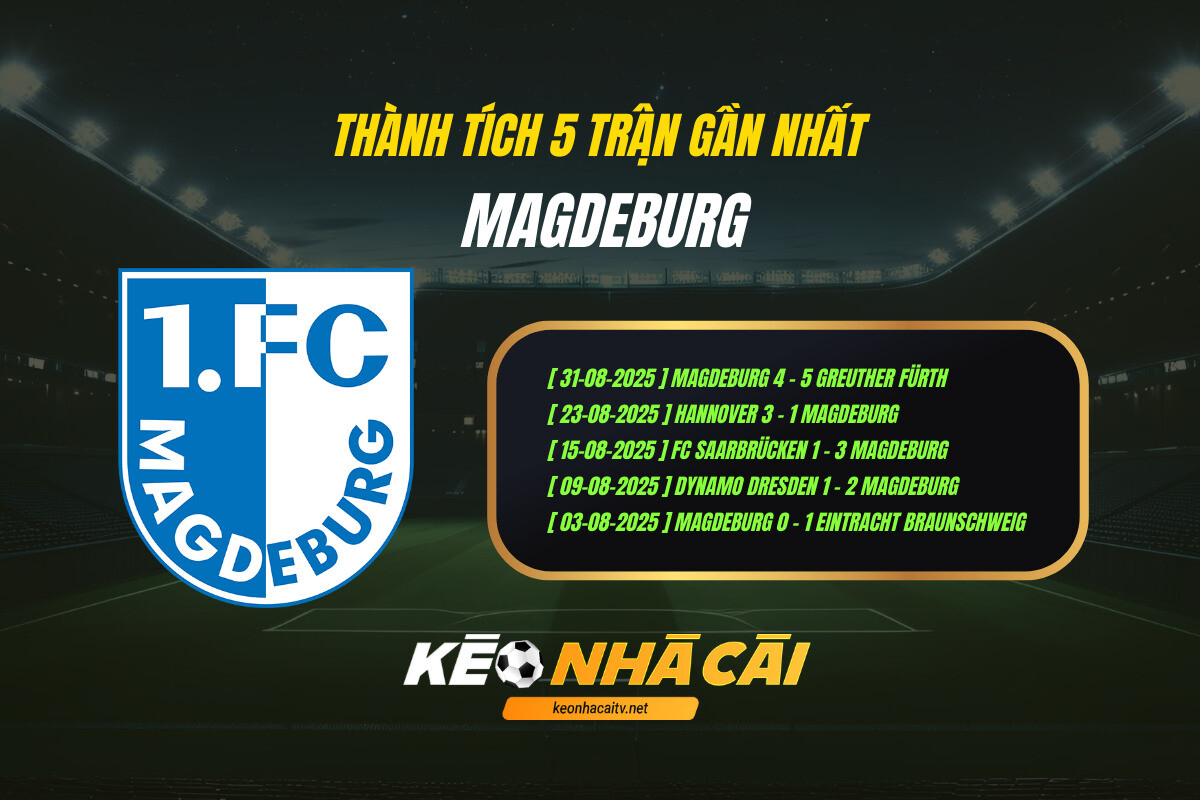 Thành Tích 5 Trận Gần Nhất Magdeburg Keo Nha Cai