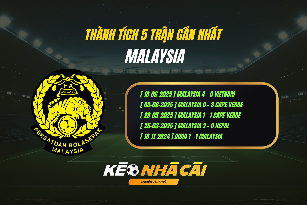 Thành tích 5 trận gần nhất - Malaysia - Kèo nhà cái