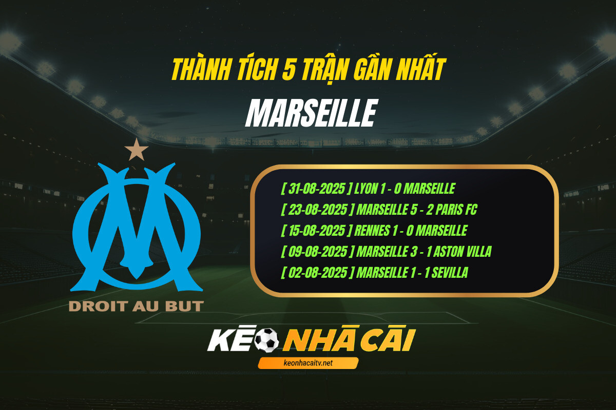 Thành Tích 5 Trận Gần Nhất Marseille Kèo Nhà Cái