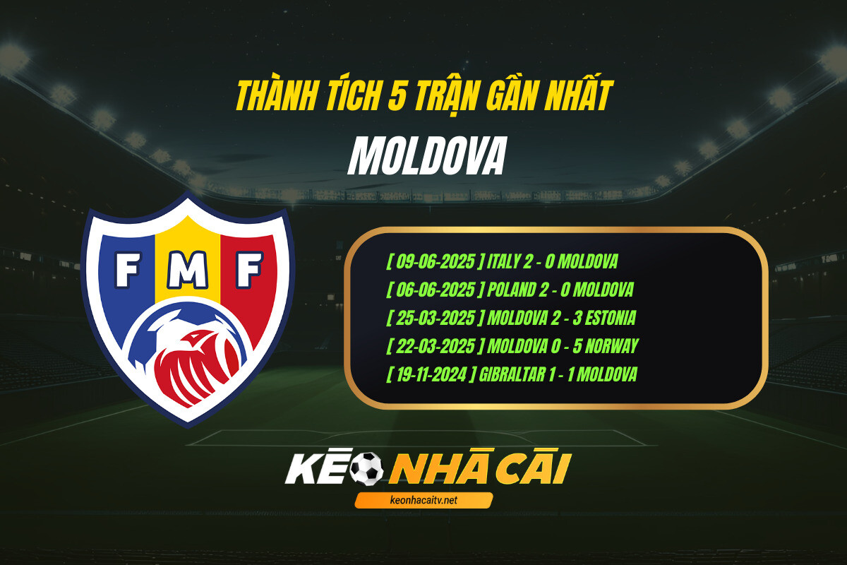 Thành tích 5 trận gần nhất - Moldova - Kèo nhà cái
